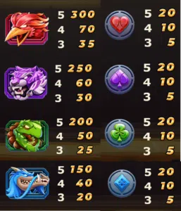เกมสล็อตทำเงินดี
