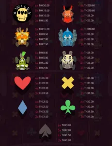 รีวิวเกมสล็อต2022